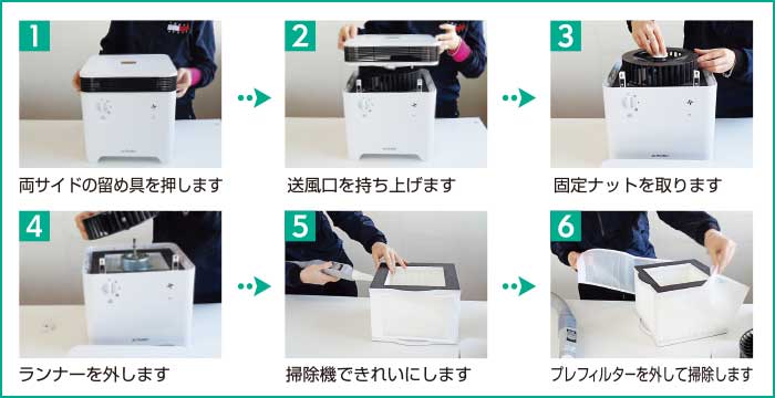 1両サイドの留め具を推します　２送風口を持ち上げます　３固定ナットを取ります　４ランナーを外します　５掃除機で綺麗にします　６プレフィルターを外して掃除します