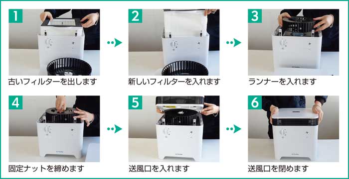 1古いフィルターを出します 2新しいフィルターを入れます 3ランナーを入れます 4固定ナットを締めます 5送風口を入れます 6送風口をしめます