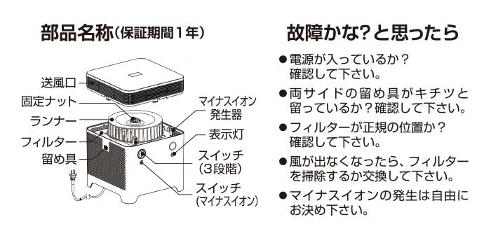 故障かなと思ったら
・電源が入っているか確認してください
・両サイドの留め具がキチッととまっているか確認してください
・フィルターが正規の位置か確認してください
・風が出なくなったらフィルターを掃除するか交換してください
・マイナスイオンの発生は自由にお決めください