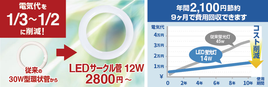 従来の３０W環状菅から電気代を３分の１から２分の一に削減。LEDサークル菅１２W　２８００円〜