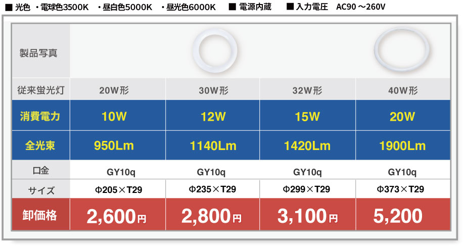 仕様と価格