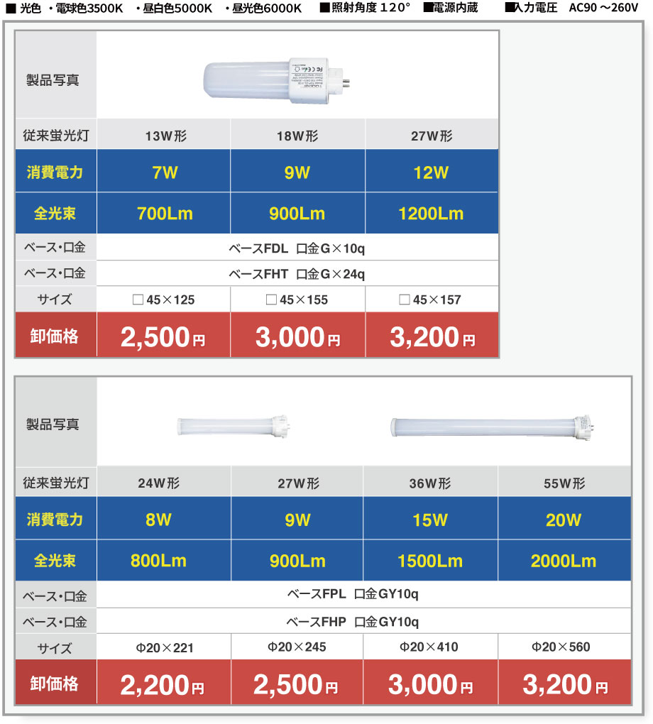 仕様と価格