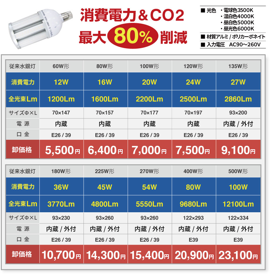 仕様と価格