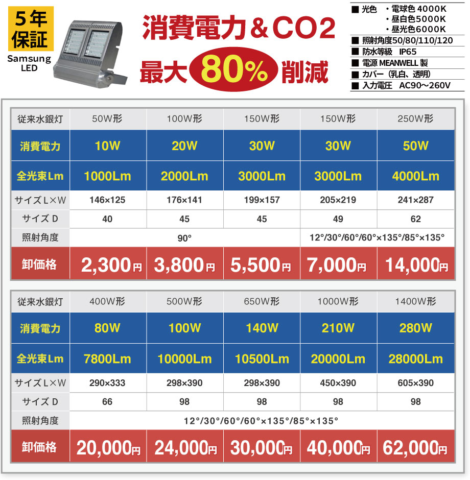 仕様と価格