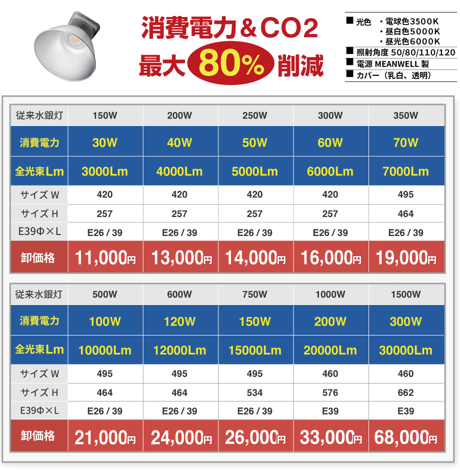 仕様と価格