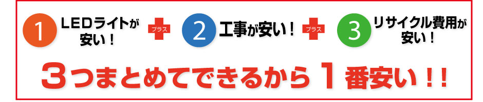 LEDライトが安い、工事が安い、リサイクル費用が安い。３つまとめてできるから１番安い！