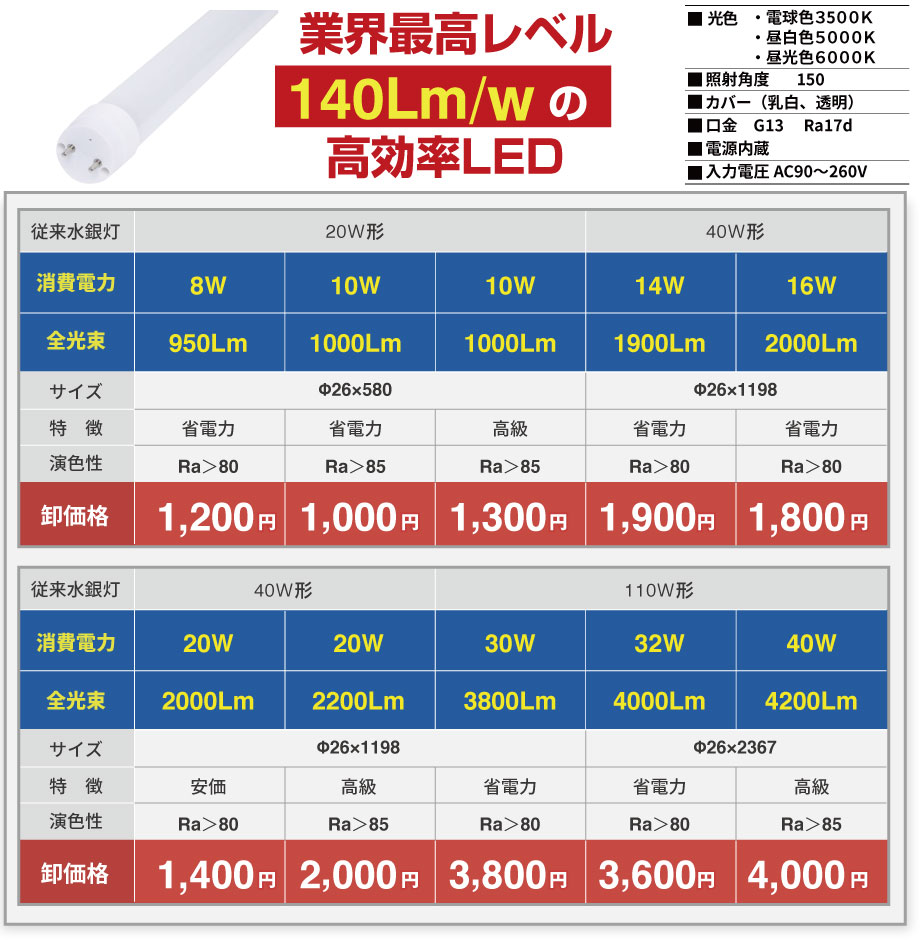 仕様と価格