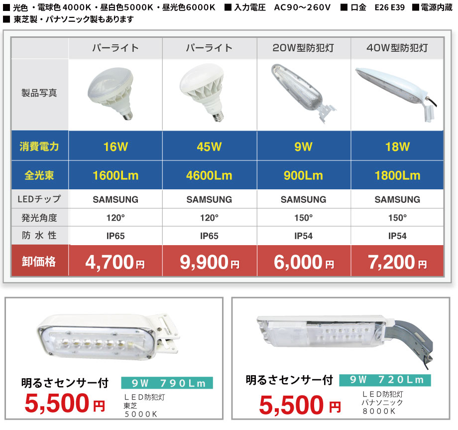 仕様と価格